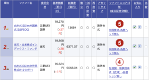 楽天証券　投資信託　ランキング