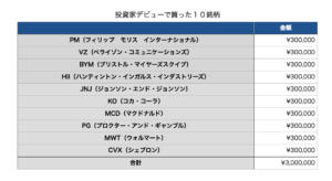 10brand-my-investor-debut