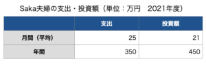 our-spending-investment-amount