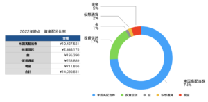 asset-allocation-ratio