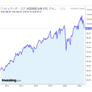 HDV-chart