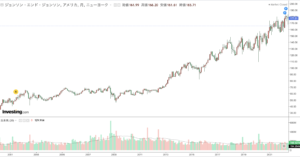 JNJ-chart-20years