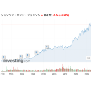 JNJ-chart