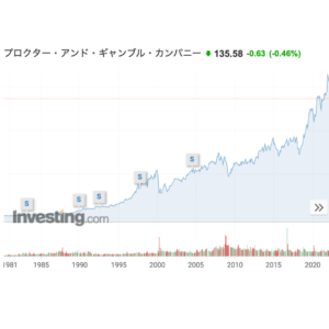 PG-chart