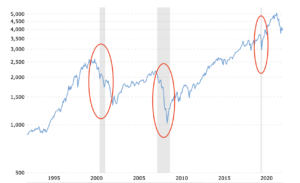 S&P500-30years