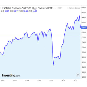 SPYD-chart