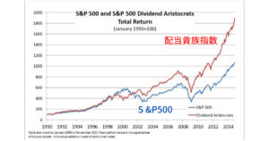 compare-SP500