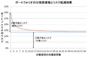 risk-graph