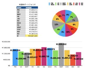 銘柄内訳グラフ