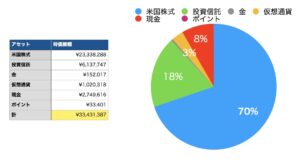 10月末時点資産内訳