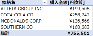 個別株　10月購入分