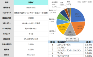 HDV_summary