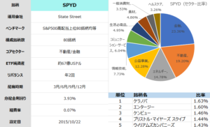 SPYD_summary