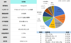 VYM_summary