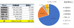 11月資産構成 