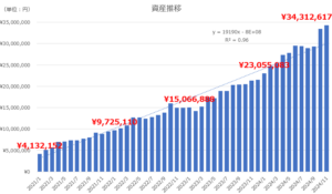 202411月まで資産推移