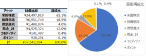 12月資産構成比