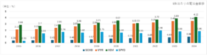 SCHD_VYM_HDV_SPYD増配推移